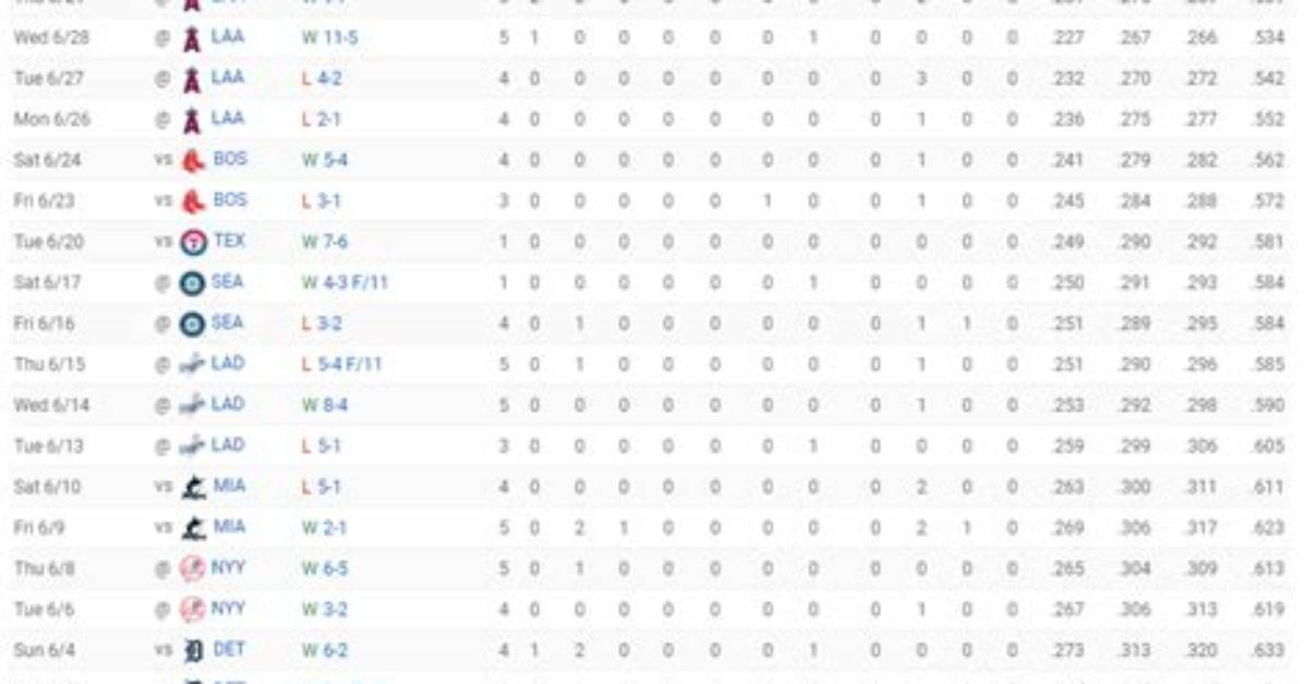 Tim Anderson's Impressive Mlb Statistics: a Comprehensive Overview