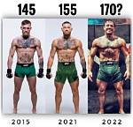 Top-Ranked: Conor Mcgregor Weight Class and Statistics