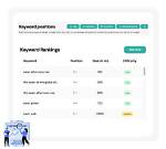 Track Your Google Keyword Rankings: the Ultimate Guide