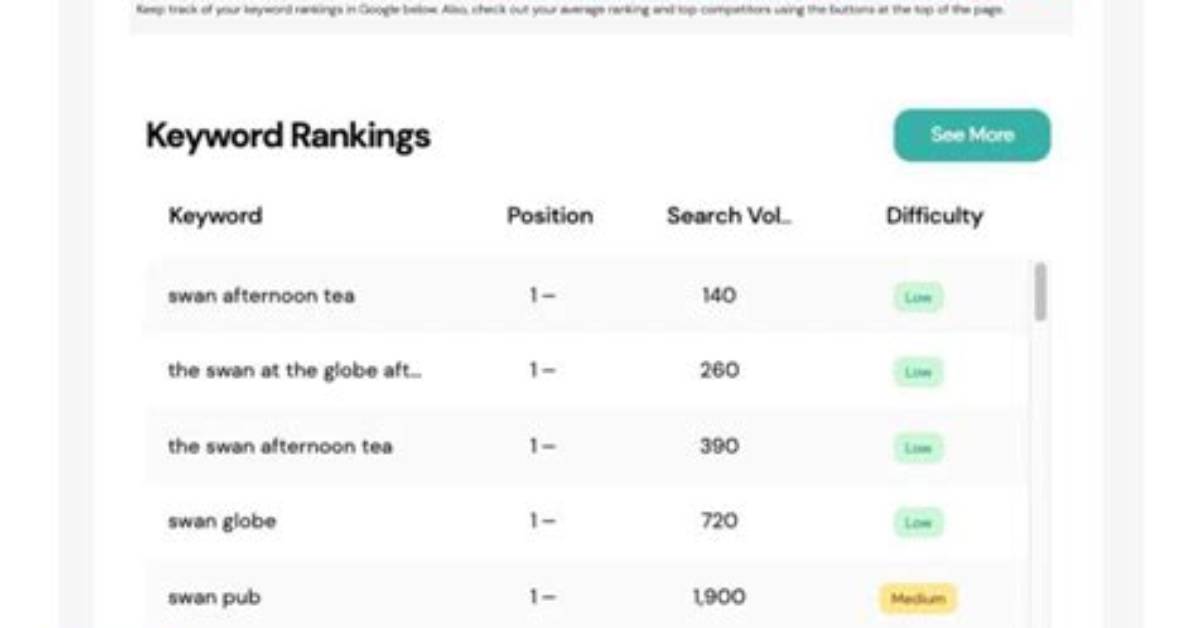 Track Your Google Keyword Rankings with Ease