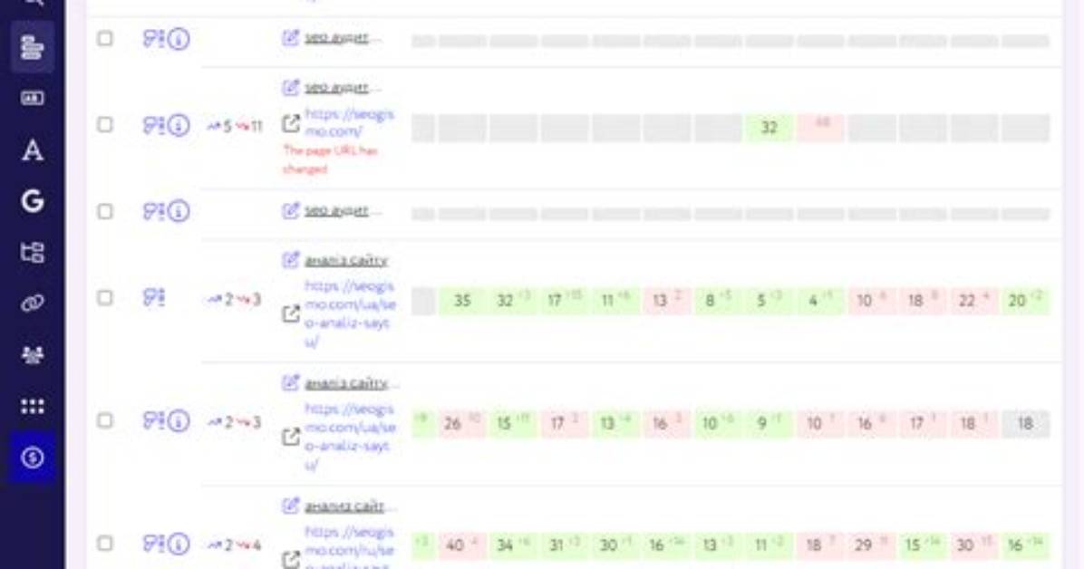 Track Your Keyword Positions on Google: a Comprehensive Guide