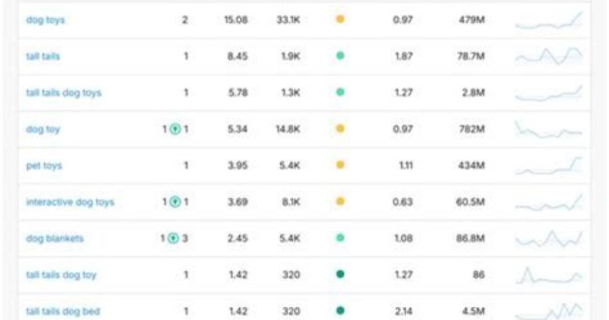 Track Your Rankings with Our Powerful Rank Tracking Api
