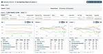 Track Your Seo Competitors with Our Cutting-Edge Tool
