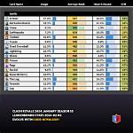 Ultimate Guide: Clash Royale Usage Stats Dominate the Arena