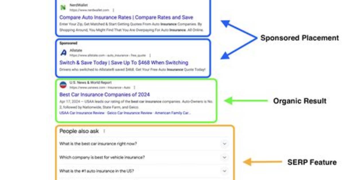 Ultimate Guide to "Serps Keyword": Definition, Examples, and Tips