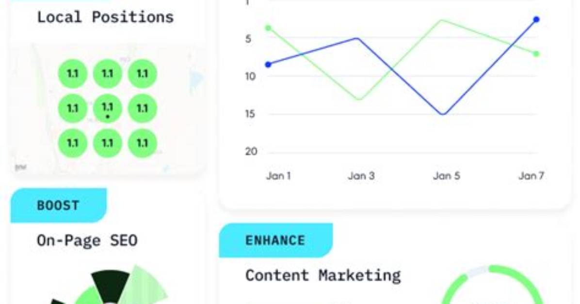 Ultimate Ranking Checker: Analyze Your Website's Position