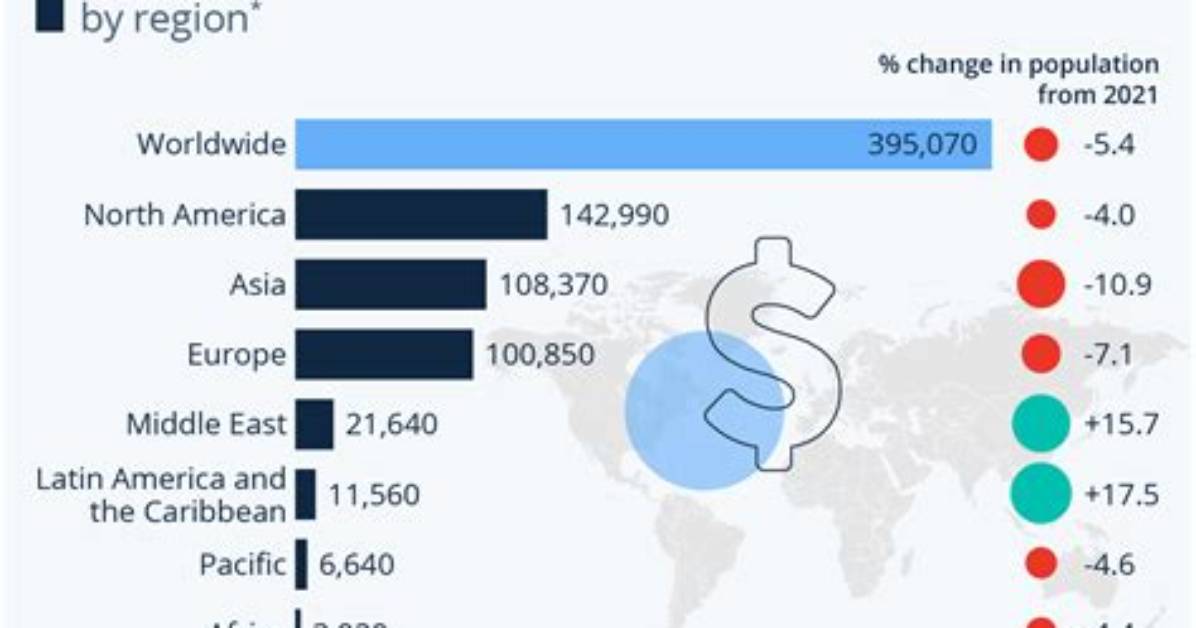 Unbelievable Wealth: the Sky High Net Worth of the World's Elite