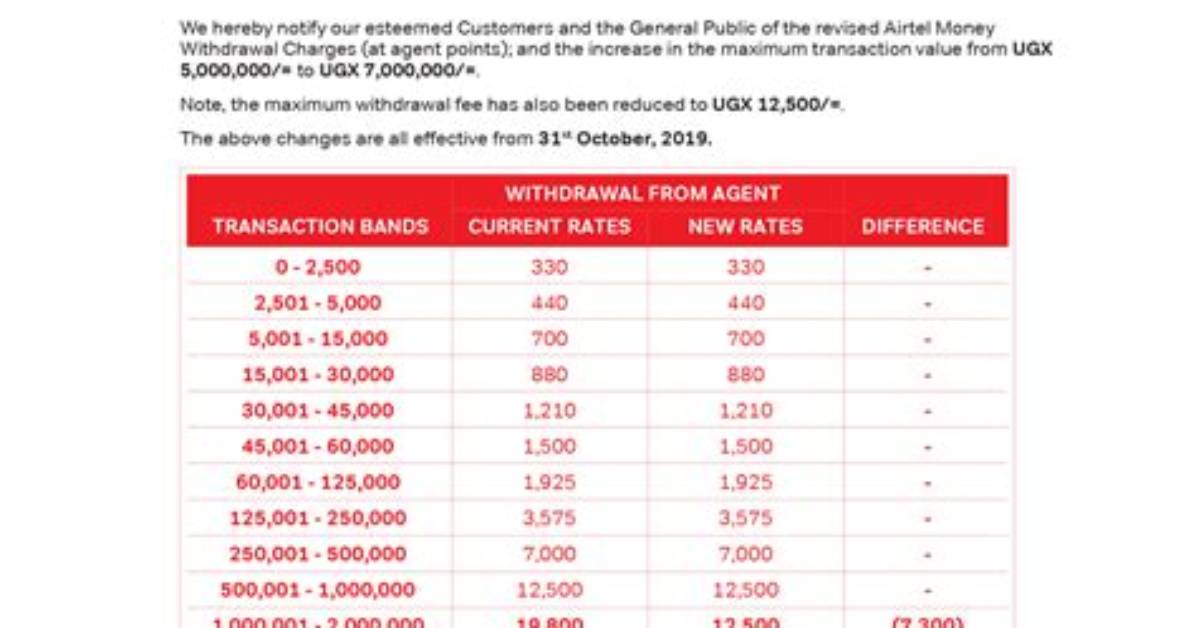 Uncover Hidden Insights: Airtel Withdraw Charges Demystified!