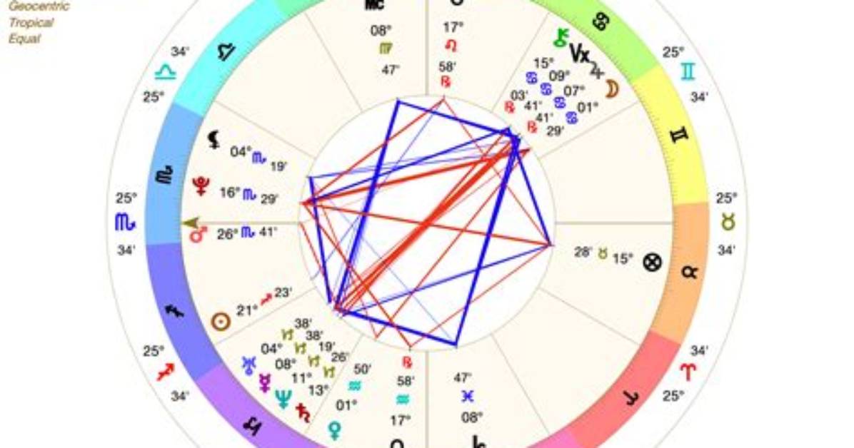 Uncover Taylor Swift's Astrology: Decoding Her Signs