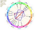 Uncover Taylor Swift's Astrology: Decoding Her Signs
