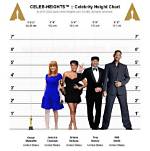 Uncover the Secrets of Celebrity Heights with Gordon Ramsay's Exclusive Interviews