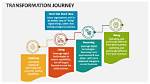 Uncovering a Journey of Transformation