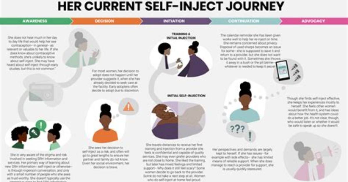 Uncovering Her Journey and Potential