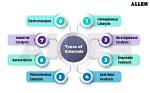 Uncovering the Essential Role of Catalysts in Our Everyday Lives