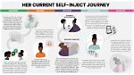 Uncovering the Influence on Her Journey