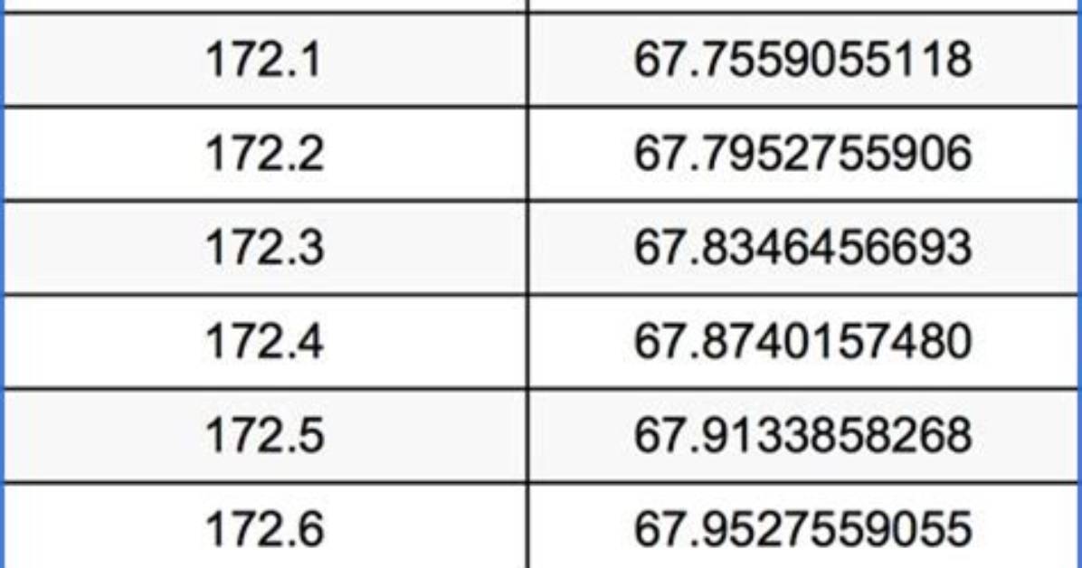 Understanding Height Conversions: What Is 173 Cm in Inches?