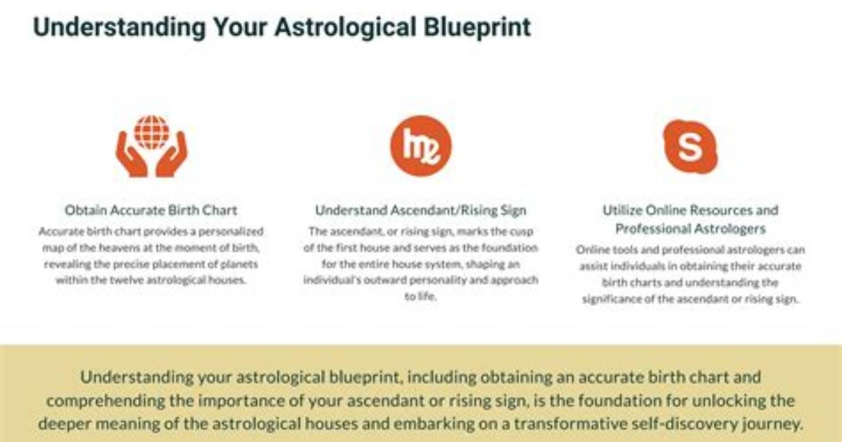 Understanding Jude Bellingham's Astrological Blueprint: Rising Sign Significance