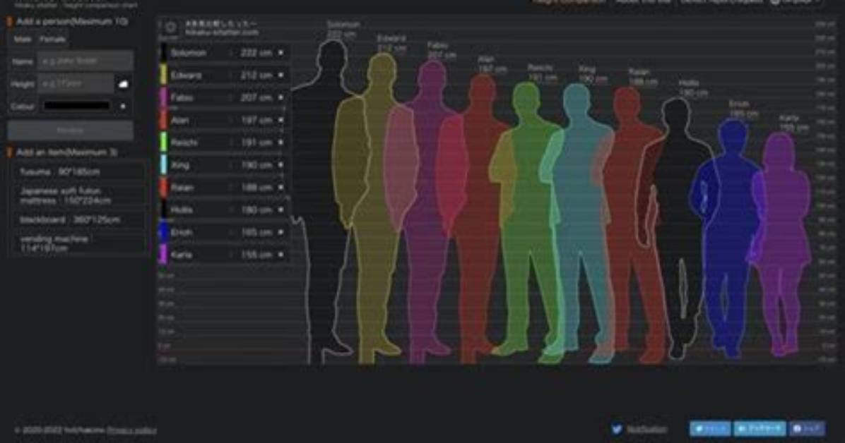 Understanding Lp Height: What You Need to Know
