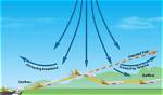 Understanding Microburst Aircraft: Navigating the Challenges of Sudden Weather Phenomena