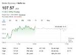 Understanding Netflix Stock: a Comprehensive Analysis