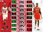 Understanding Scottie Pippen: Height and Weight Insights