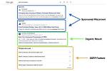 Understanding Serps Ranking: the Key to Online Visibility