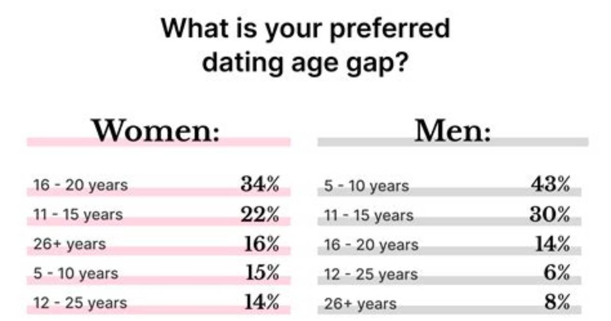 Understanding the Age Gap: How Much Older Than Celine Dion Was Her Husband?