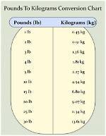 Understanding the Conversion: How Many Pounds Is 18.6 Kg?