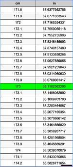 Understanding the Conversion of 173 Cm to Feet