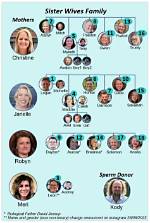 Understanding the Dynamics of Sister Wives: How Does It Work?