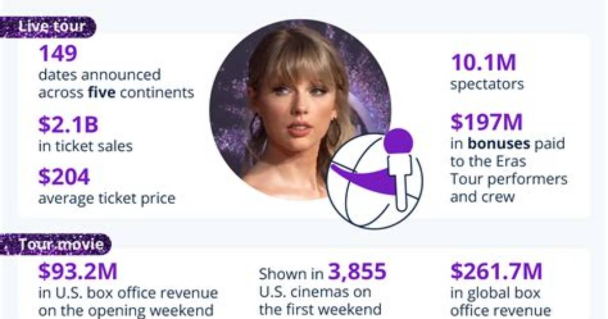 Understanding the Impact of Taylor Swift's Parents' Divorce on Her Journey