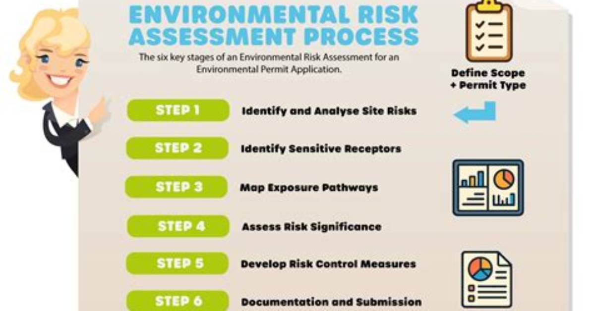 Unlock the Secrets of Environmental Risk Assessment: Introducing Epa's Ral