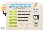 Unlock the Secrets of Environmental Risk Assessment: Introducing Epa's Ral