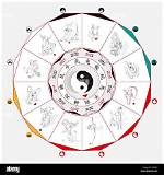 Unlock the Secrets of the Chinese Zodiac Animal of 2023 Crossword