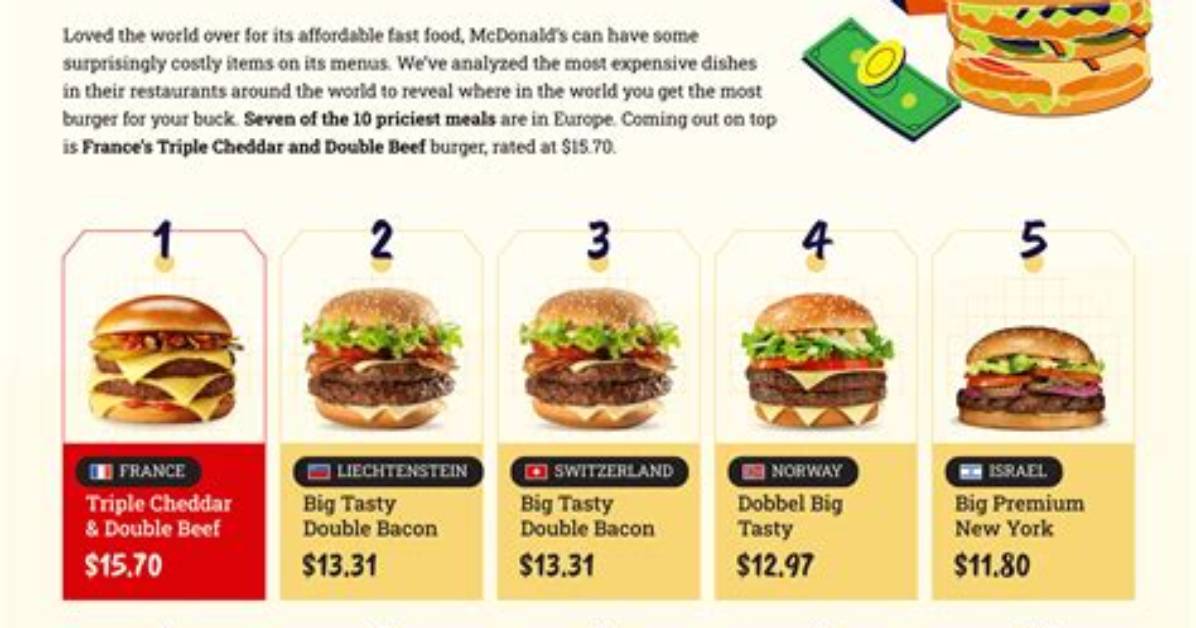 Unlocking the Big Mac Net Worth