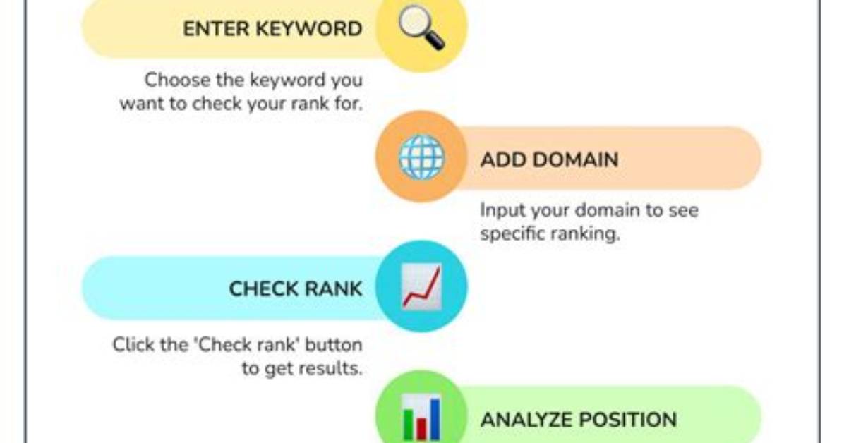 Unlocking the Secrets of Google Position Check Online