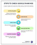 Unlocking the Secrets of Google Position Check Online