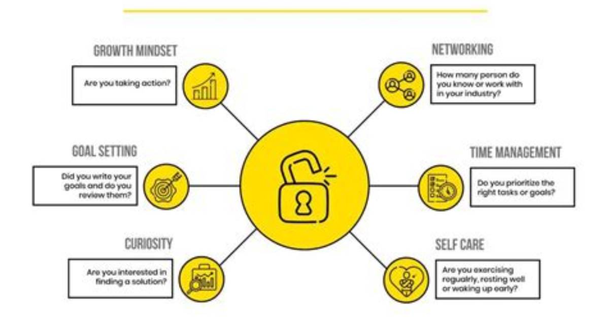 Unlocking the Secrets of Rankingcheck: Your Ultimate Guide