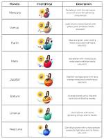 Unravel the Hidden Meanings Behind Snapchat Planets