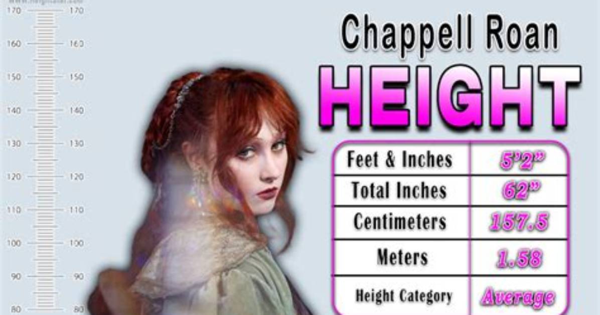 Unraveling the Enigmatic Chapple Roan: Height Unraveled