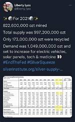 Unraveling the Phenomenon of Wall Street Silver Twitter