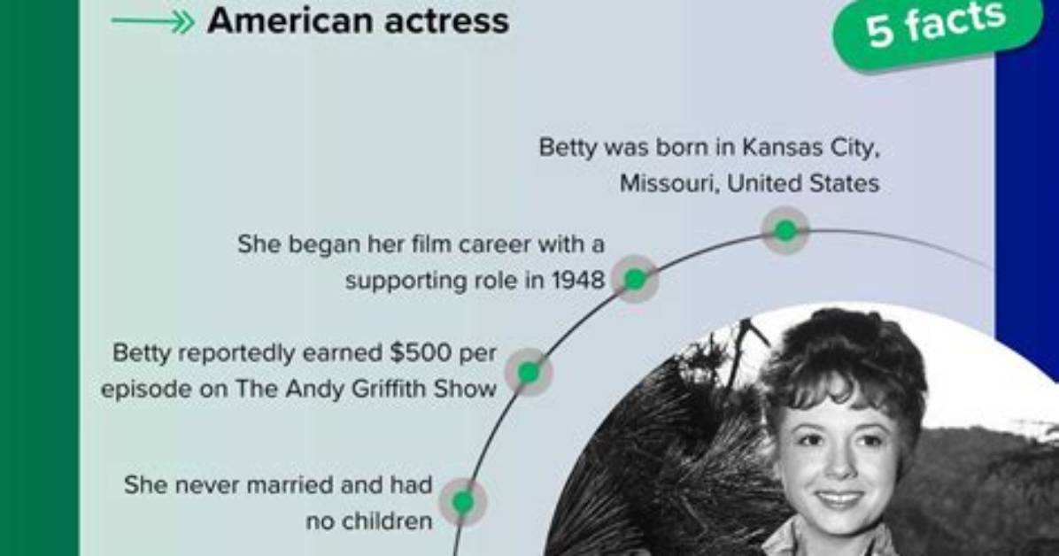 Unveiling Betty Lynn's Net Worth: Insights and Revelations