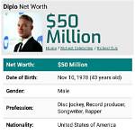 Unveiling Diplo's Net Worth: the Rise of a Music Mogul