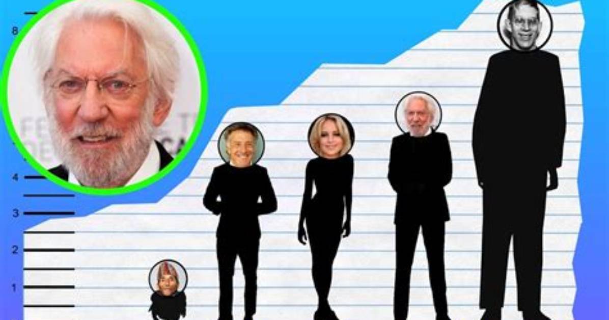 Unveiling Donald Sutherland's True Stature: a Peek Behind the Curtain of Height
