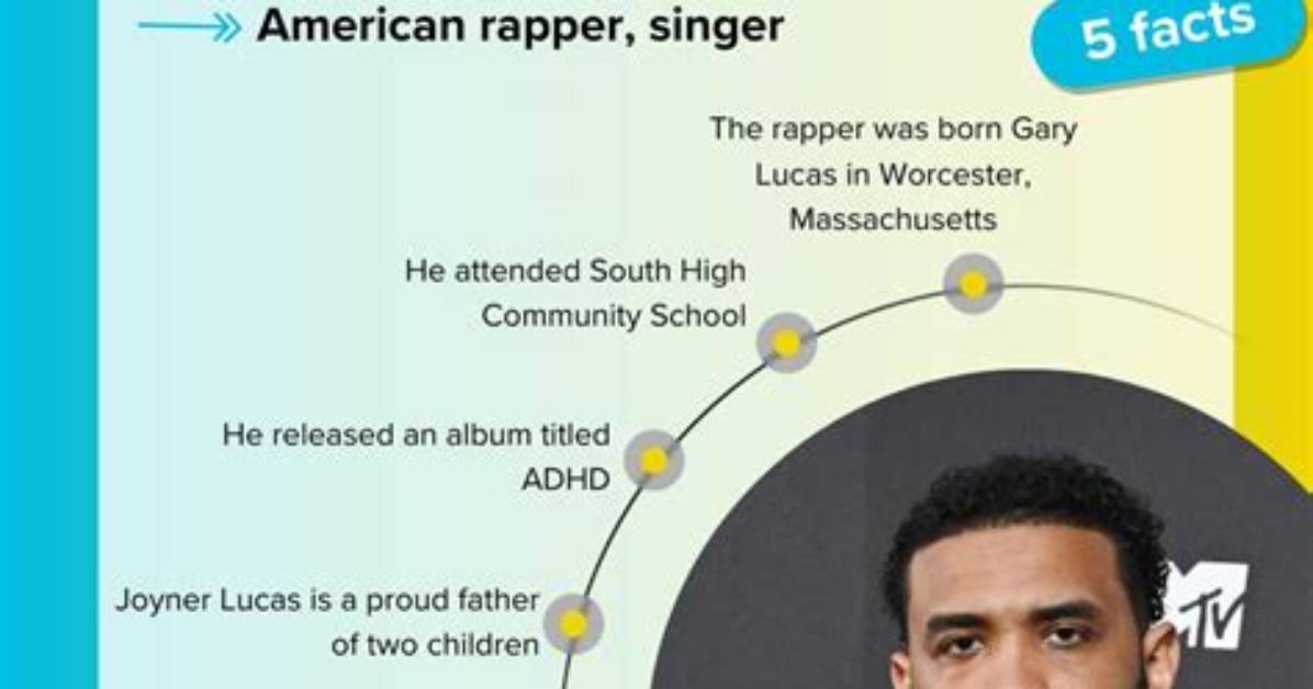 Unveiling Joyner Lucas's Nationality: the Story Behind the Artist