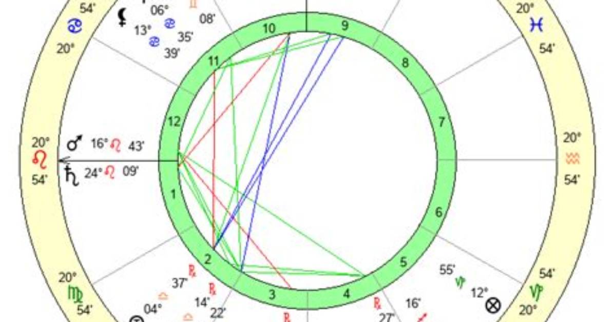 Unveiling Kim Zolciak's Zodiac Sign: a Deep Dive into Her Astrological Influence