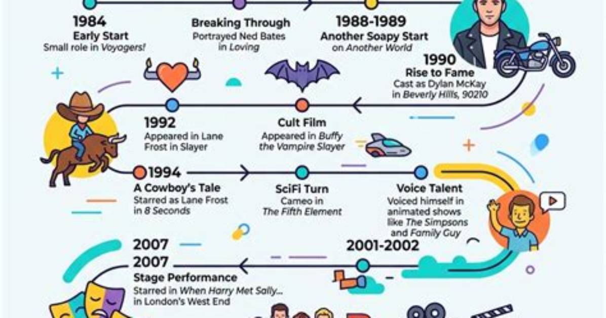 Unveiling Luke Perry's Journey: a Timeline of Discoveries