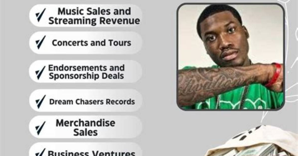Unveiling Meek Mill's Net Worth: the Rapper's Financial Empire