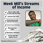 Unveiling Meek Mill's Net Worth: the Rapper's Financial Empire