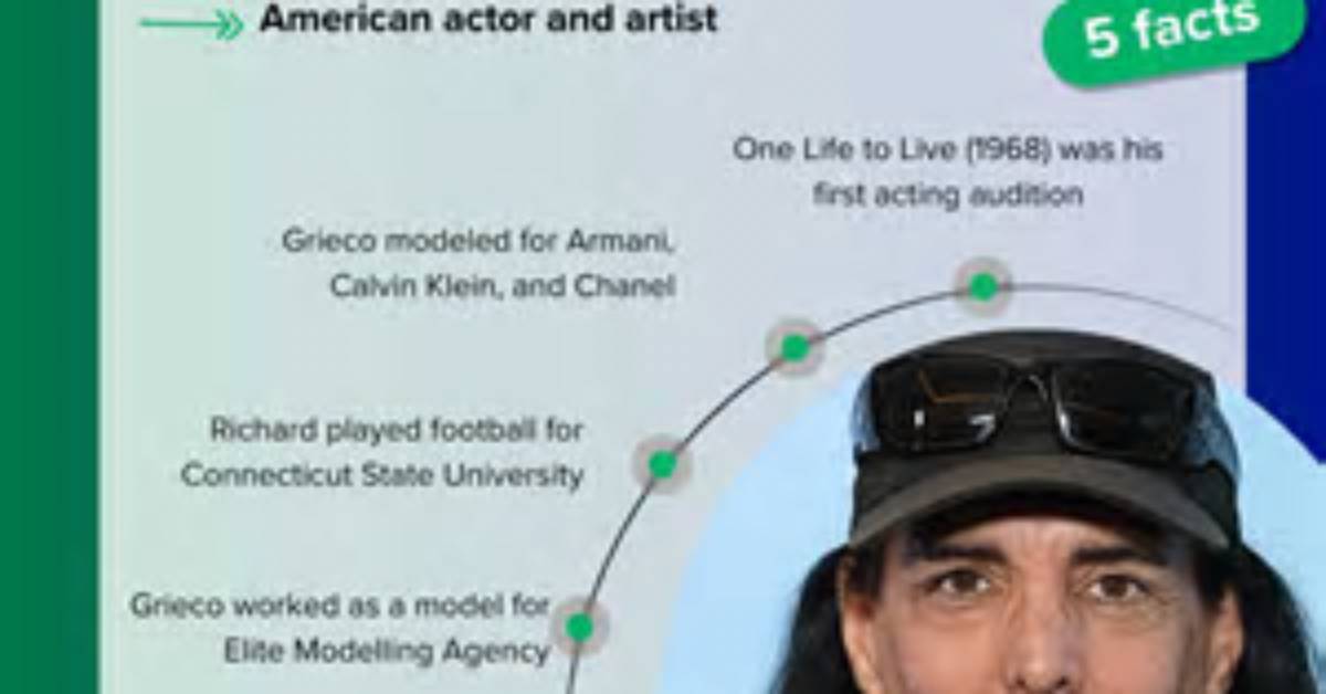 Unveiling Richard Grieco's Relationship Status: Is He Married?